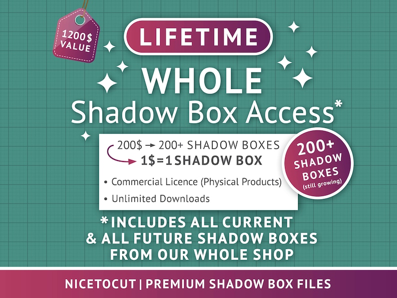 Bullet Point Shadowed Box Nicetocut Shadowbox Lifetime Access, All Current & All Future Shadow ...