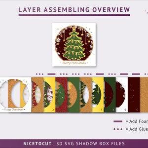 K&ouml;nnte beinhalten: Ein mehrschichtiges Weihnachtsbaum-Schattenbox-Bastelprojekt mit Anweisungen zum Zusammenbauen der Schichten. Die Schichten umfassen einen goldenen Glitzer-Hintergrund, einen gr&uuml;nen Baum, rote Ornamente und einen wei&szlig;en Schneeflocken-Hintergrund. Die Anweisungen geben an, zwischen jede Schicht Schaumstoffplatte und Kleber hinzuzuf&uuml;gen.