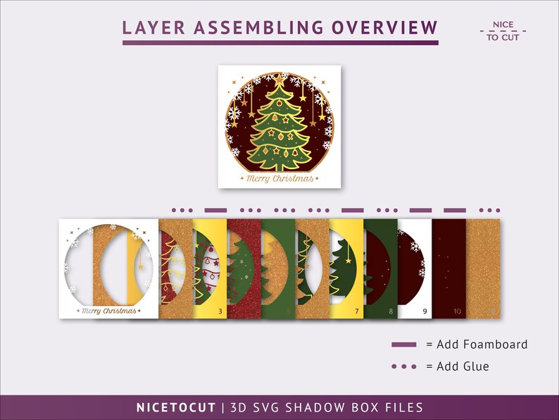 K&ouml;nnte beinhalten: Ein mehrschichtiges Weihnachtsbaum-Schattenbox-Bastelprojekt mit Anweisungen zum Zusammenbauen der Schichten. Die Schichten umfassen einen goldenen Glitzer-Hintergrund, einen gr&uuml;nen Baum, rote Ornamente und einen wei&szlig;en Schneeflocken-Hintergrund. Die Anweisungen geben an, zwischen jede Schicht Schaumstoffplatte und Kleber hinzuzuf&uuml;gen.