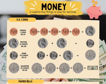 Kids Money Poster | Money Learning Chart | Children's Dollars and Cents Coins and Bills Cash Learning Poster | School Homeschool Montessori
