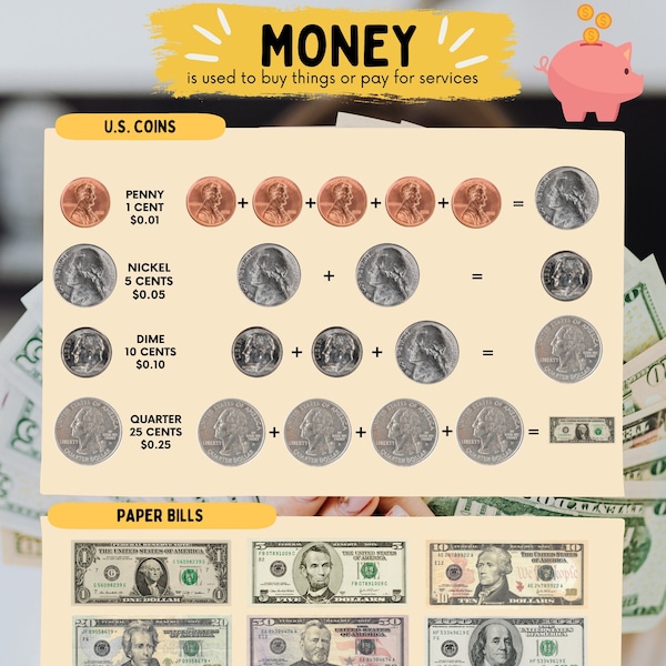 Kids Money Poster | Money Learning Chart | Children's Dollars and Cents Coins and Bills Cash Learning Poster | School Homeschool Montessori