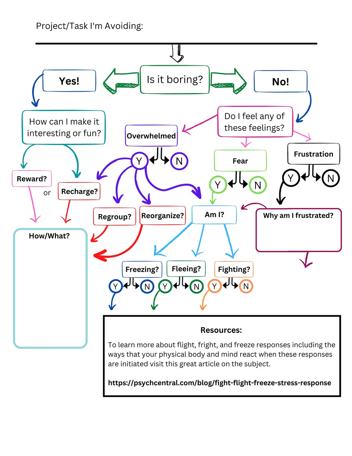 Task Avoidance Worksheet Colorful - Etsy