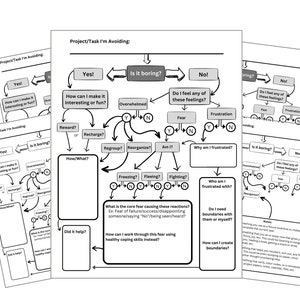 Könnte beinhalten: Schwarzweißes Flussdiagramm mit dem Titel "Project/Task I'm Avoiding." Das Diagramm hilft Ihnen, die Grundursache für Prokrastination zu identifizieren und zu bearbeiten. Es enthält Fragen wie "Ist es langweilig?" und "Spüre ich eines dieser Gefühle?" und bietet Schritte, die Ihnen helfen, das Hindernis zu überwinden.