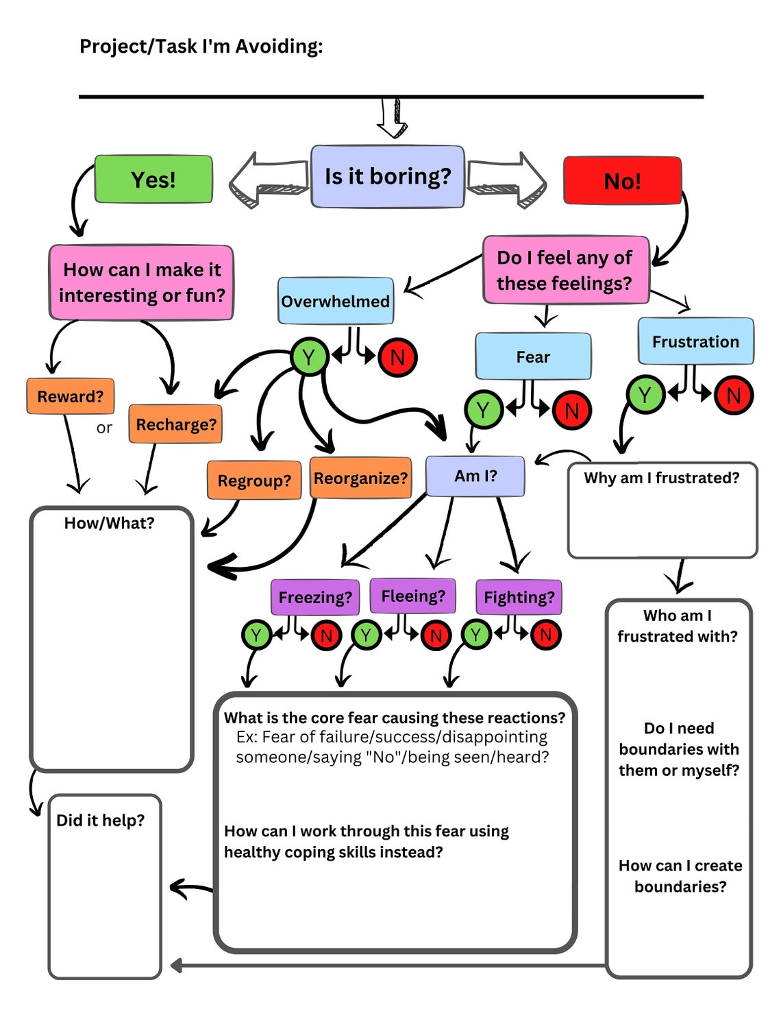 Task Avoidance Worksheet Colorful - Etsy