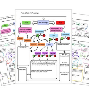 May include: A flowchart diagram with green, red, and blue boxes and arrows. The flowchart is titled "Project/Task I'm Avoiding." The flowchart asks questions like "Is it boring?" and "Do I feel any of these feelings?" and provides answers like "Yes!" and "No!" The flowchart also includes questions like "How can I make it interesting or fun?" and "What is the core fear causing these reactions?"