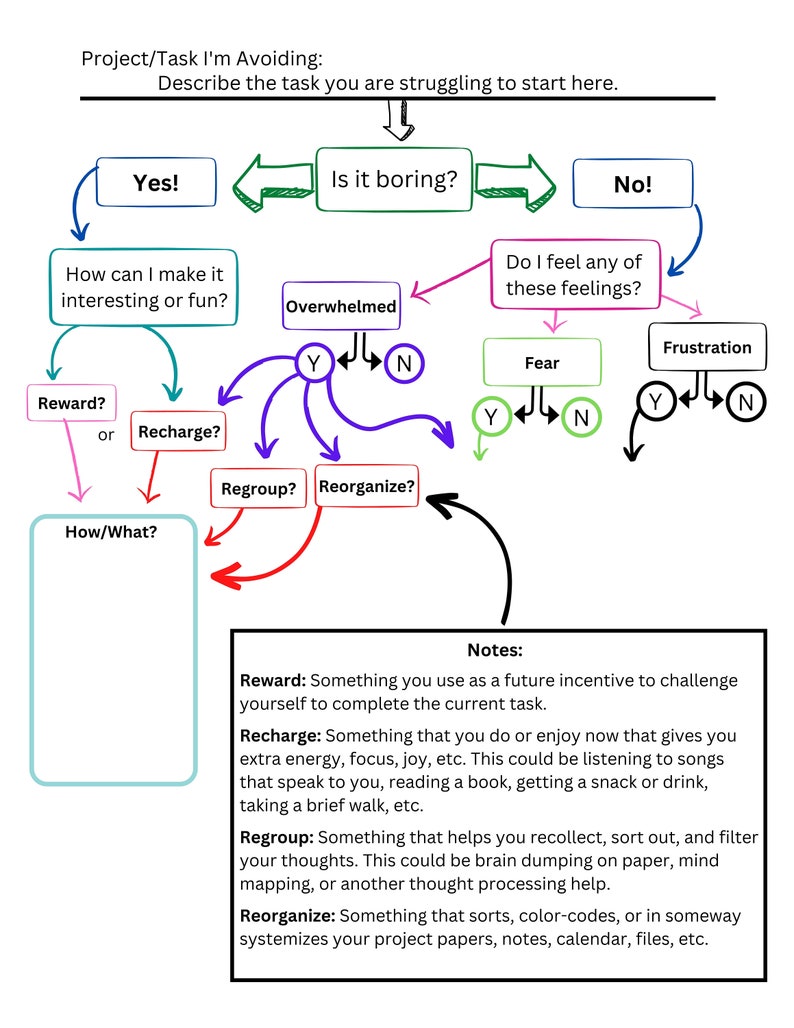 Task Avoidance Worksheet Colorful - Etsy