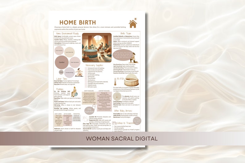 Digital Home Birth Poster: Essential Guide for Expectant Mothers, Doulas, & Birth Professionals image 6