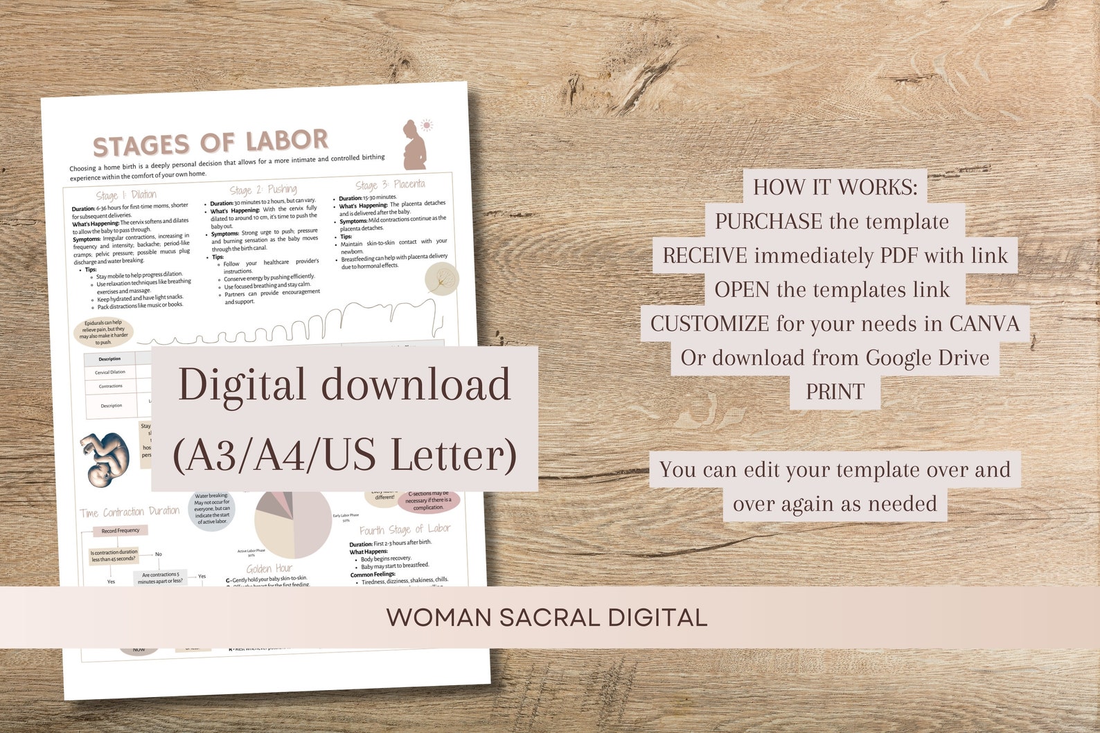 Stages of Labor Guide - Editable Digital Poster for Doulas & Midwives ...