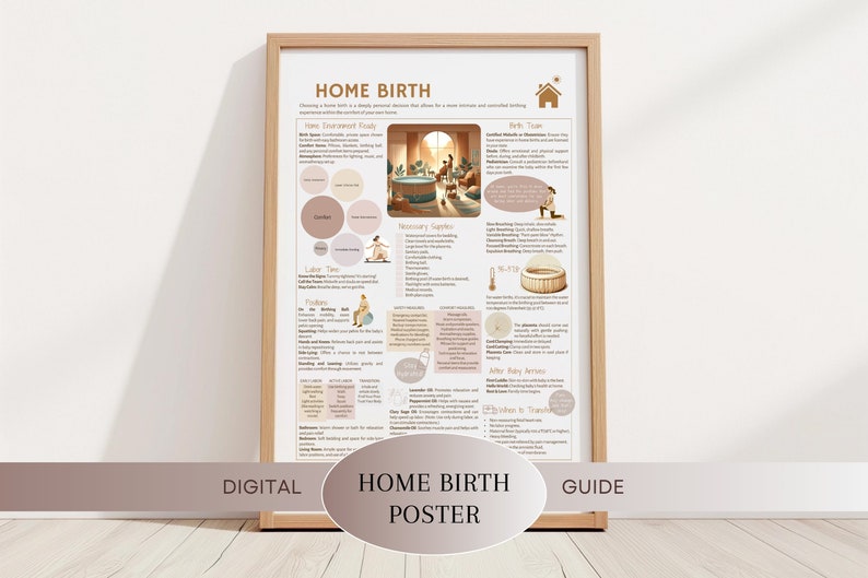 Digital Home Birth Poster: Essential Guide for Expectant Mothers, Doulas, & Birth Professionals image 1