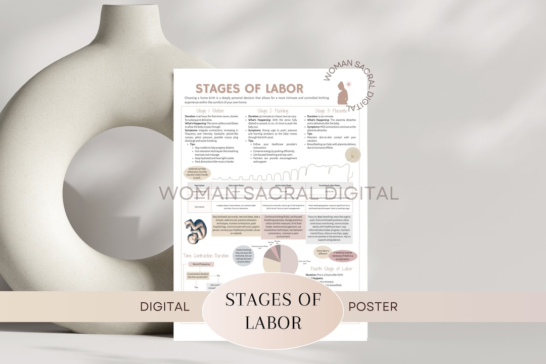 Stages of Labor Guide Editable Digital Poster for Doulas & Midwives