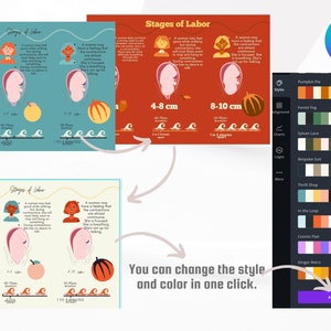 K&ouml;nnte beinhalten: Eine Canva-Designvorlage mit vier Phasen der Wehen, die mit Comic-Frauen illustriert sind. Die Vorlage hat eine Farbpalette aus Blau, Orange und Rot. Der Text auf der Vorlage lautet "Phasen der Wehen".