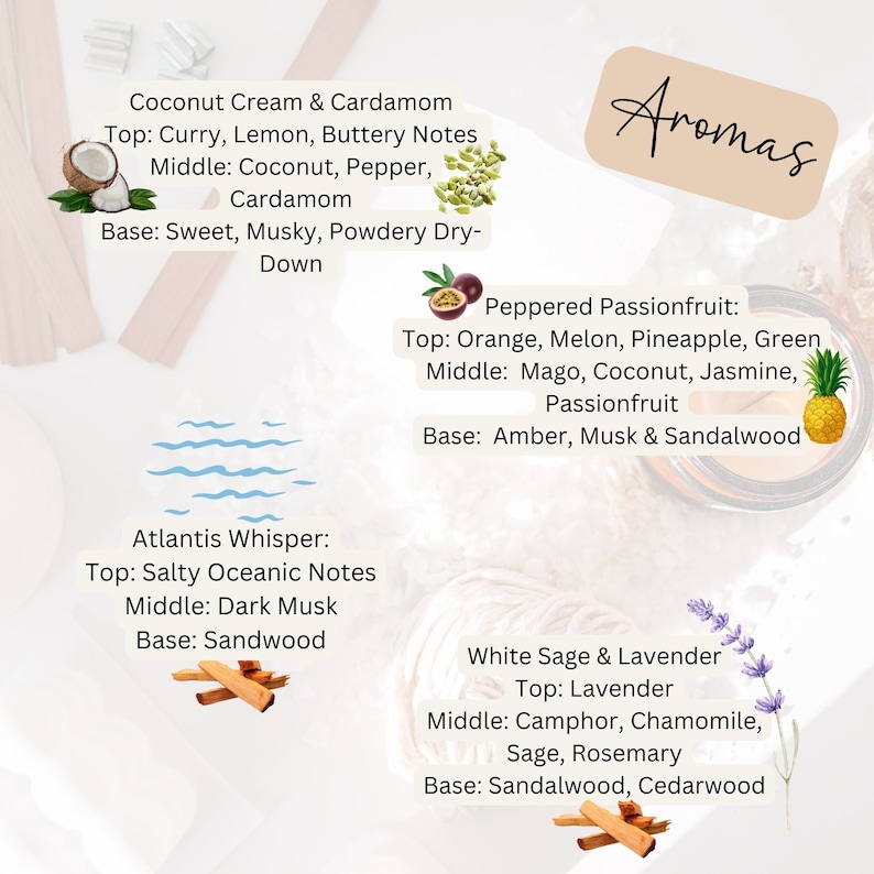 Mom Candle Gift for Birthday Holiday Christian Candle Gift From Kids