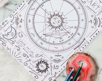 Birth Horoscope Reading
