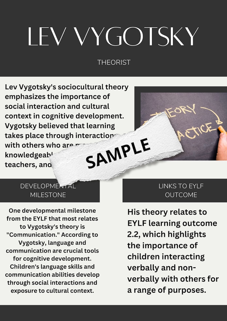 Theorists & how they link to the EYLF and Develomental milestones Early Childhood Teacher Resources Printable image 3
