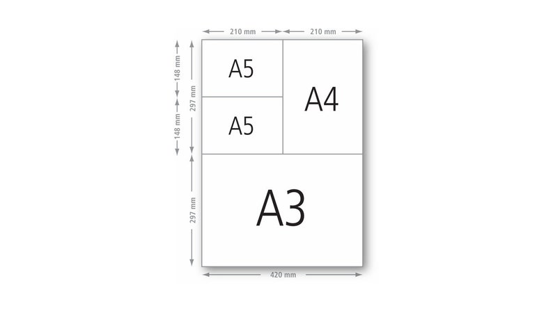 May include: Diagram showing paper sizes A3, A4, and A5, with dimensions in millimeters. The A3 paper is 420 mm wide and 297 mm high. Two A5 sheets are stacked, each 148 mm high. An A4 sheet is 210 mm wide and 297 mm high.