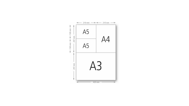 May include: Diagram showing the dimensions of A3, A4, and A5 paper sizes. The A3 paper is 420 mm wide and 297 mm high. The A4 paper is 210 mm wide and 297 mm high. Two A5 papers are 148 mm high and 210 mm wide.