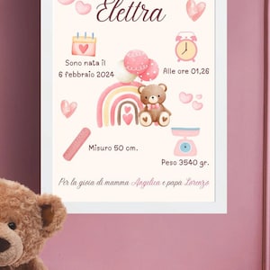Quadretto nascita, invito battesimo, invito compleanno,  primo compleanno, quadretto cameretta bambino/bambina, regalo nascita