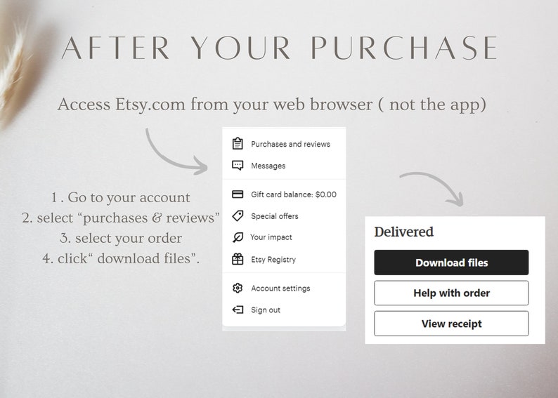 May include: A graphic illustration showing how to download digital files purchased on Etsy.com. The steps are listed: 1. Go to your account, 2. Select "purchases & reviews", 3. Select your order, 4. Click "download files".
