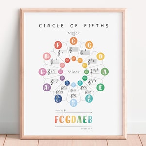 Zirkel der Fünfteln Poster, MusikTheorie Poster, Musik Klassenzimmer Dekor, Lernposter, Homeschool Dekor, digitaler Download