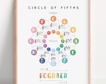 Poster Circle Of Fifths, Poster di teoria musicale, Decorazione per aula di musica, Poster educativo, Decorazione per homeschooling, Download digitale