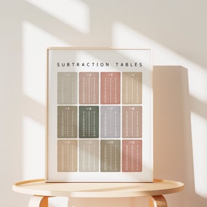 Subtraction Tables, Klassenzimmer Mathe Lernposter, Lerndruck, Homeschool Dekor, Montessori Kinderzimmer, Mathe Poster, Digitaler Download