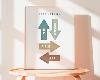 Puede incluir: Una impresión enmarcada en blanco con la palabra "DIRECTIONS" en la parte superior. La impresión presenta cuatro flechas que apuntan en diferentes direcciones con las palabras "UP", "DOWN", "RIGHT" y "LEFT" escritas en ellas.