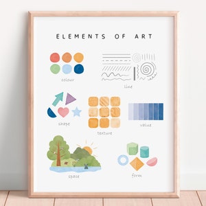 Wandbilder, Regenbogen Klassenzimmer Dekor, Lernposter, Schulzimmer Dekor, Kinderzimmer Dekor, digitaler Download
