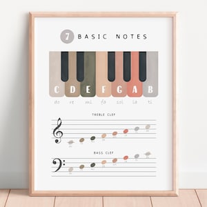 Klavier MusikTheorie Poster, Lernposter, Homeschool Dekor, Neutraler Musikdruck, Montessori Kindergarten, digitaler Download