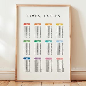 May include: A rectangular educational wall poster titled TIMES TABLES in a light wood frame. The white poster features twelve colourful, horizontal rectangular headers numbered 1x through 12x, each containing a column of multiplication equations.