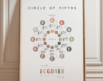 May include: A white poster with the title "Circle of Fifths" in black text. The poster features a circle diagram with musical notes and keys labeled in black text. The keys are color-coded in shades of brown, green, and pink. The order of sharps and flats is listed below the circle.