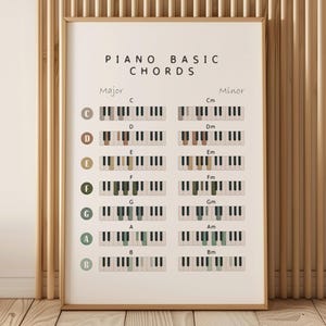 Piano Basic Chords, Piano Music Theory Poster, Educational Music Poster, Music Classroom, Homeschool Decor, Music Gift, Digital Download