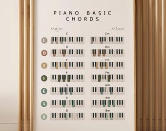 May include: A printable chart showing the basic piano chords for major and minor keys. The chart features a keyboard diagram for each chord, with the keys highlighted in different colors.
