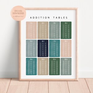 Puede incluir: Un gráfico de tabla de adición imprimible con los números del 1 al 12. El gráfico está dividido en 12 secciones, cada una con un fondo de color diferente. Los colores son tonos de azul, verde, marrón y rosa.