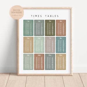 Times Tables, Multiplication Square, Maths Learning Poster, Educational Print, Montessori Nursery, Digital Download