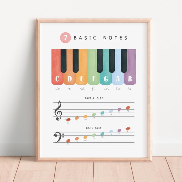 Piano Music Theory Poster, Educational Poster, Homeschool Decor, Rainbow Musical Print, Montessori Nursery, Digital Download