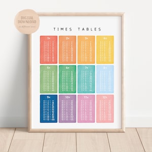 Tables de multiplication, carré de multiplication, affiche d'apprentissage des mathématiques, impression éducative, pépinière Montessori, téléchargement numérique
