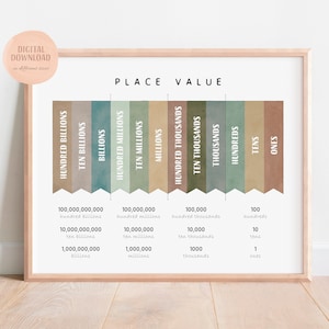 Valor posicional, cartel educativo de matemáticas, cartel de aprendizaje de matemáticas, decoración del aula de matemáticas, guardería Montessori, descarga digital