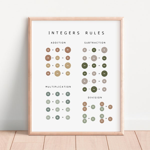 Integers Rules Poster, Math Poster, Math Learning Poster, Educational Poster, Educational Print, Digital Download