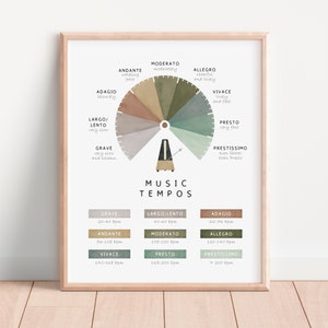 Musiktheorie Poster, Lernplakat, Musik Tempos, Homeschool Dekor, Neutrale Musikalische Druck, Montessori Kindergarten, digitaler Download