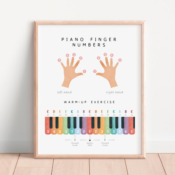 Piano Notes and Finger Numbers Poster, Piano Music Theory, Educational Poster, Homeschool Decor, Rainbow Musical Print,  Digital Download