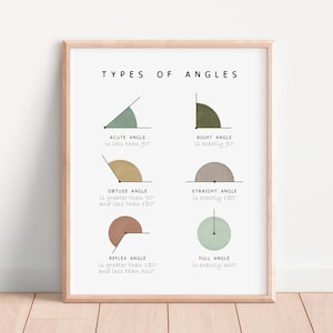 Affiche de mathématiques, affiche éducative, décor Montessori, décor d'école à la maison, pépinière Montessori, téléchargement numérique