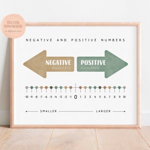 Póster educativo de matemáticas, Póster de aprendizaje de matemáticas, Números negativos, Decoración del aula de matemáticas, Guardería Montessori, Descarga digital