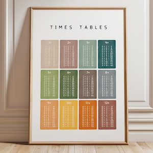 Rainbow classroom decor printable with times tables chart 1x to 12x.