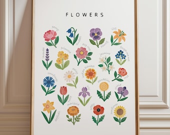 Educational Flowers Poster: Watercolor Classroom Decor (Digital Download)