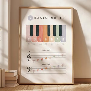May include: A framed print featuring a watercolor illustration of a piano keyboard with the text "7 BASIC NOTES." The keys are in pastel colors, with musical notes and clefs below. The print is in a wooden frame and is displayed on a wooden floor.