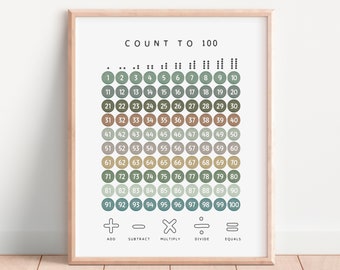 Póster de números neutros, contar hasta 100, impresión matemática, póster de números de guardería, arte educativo de pared imprimible, decoración del aula, descarga digital