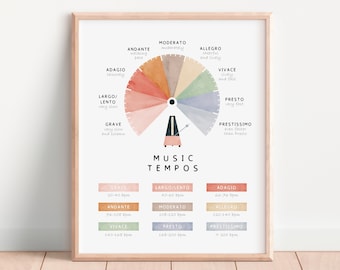 May include: A colourful wheel chart with a metronome illustration in the centre. The chart shows different musical tempos, including Grave, Largo/Lento, Adagio, Andante, Moderato, Allegro, Vivace, Presto, and Prestissimo. Each tempo is labelled with its corresponding beats per minute (bpm) range.