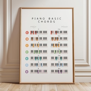 Póster de acordes básicos de piano, tabla de teoría musical de piano arcoíris, arte mural musical educativo, decoración para aulas de música, descarga digital