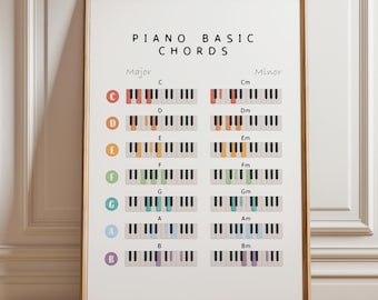 Klavier Grundakkorde Poster, Regenbogen Klavier MusikTheorie Chart, Musikschuldekor, digitaler Download