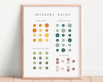 INTEGERS RULES Set of 4 Posters, Signed Numbers, Math Classroom ...